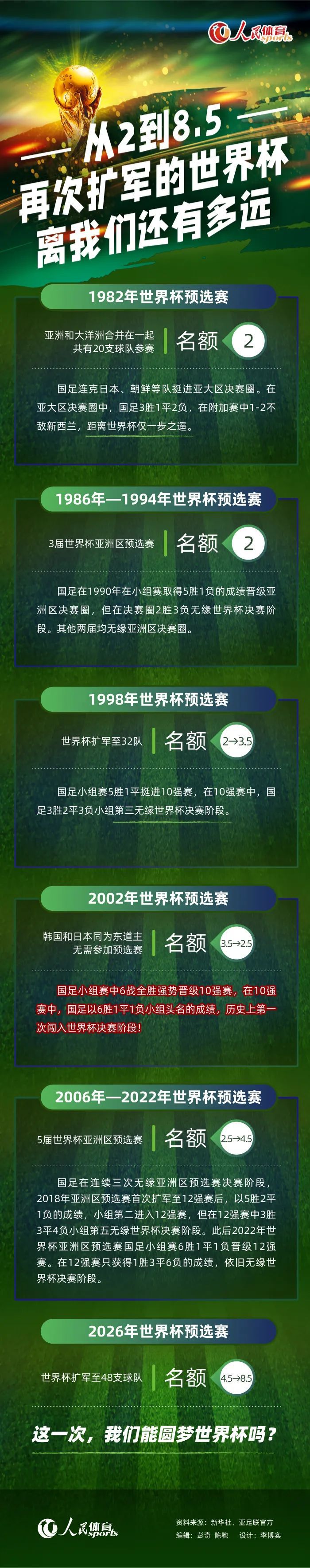 第48分钟，博洛尼亚右路低平球传中造成R-克里斯滕森乌龙，博洛尼亚2-0罗马。